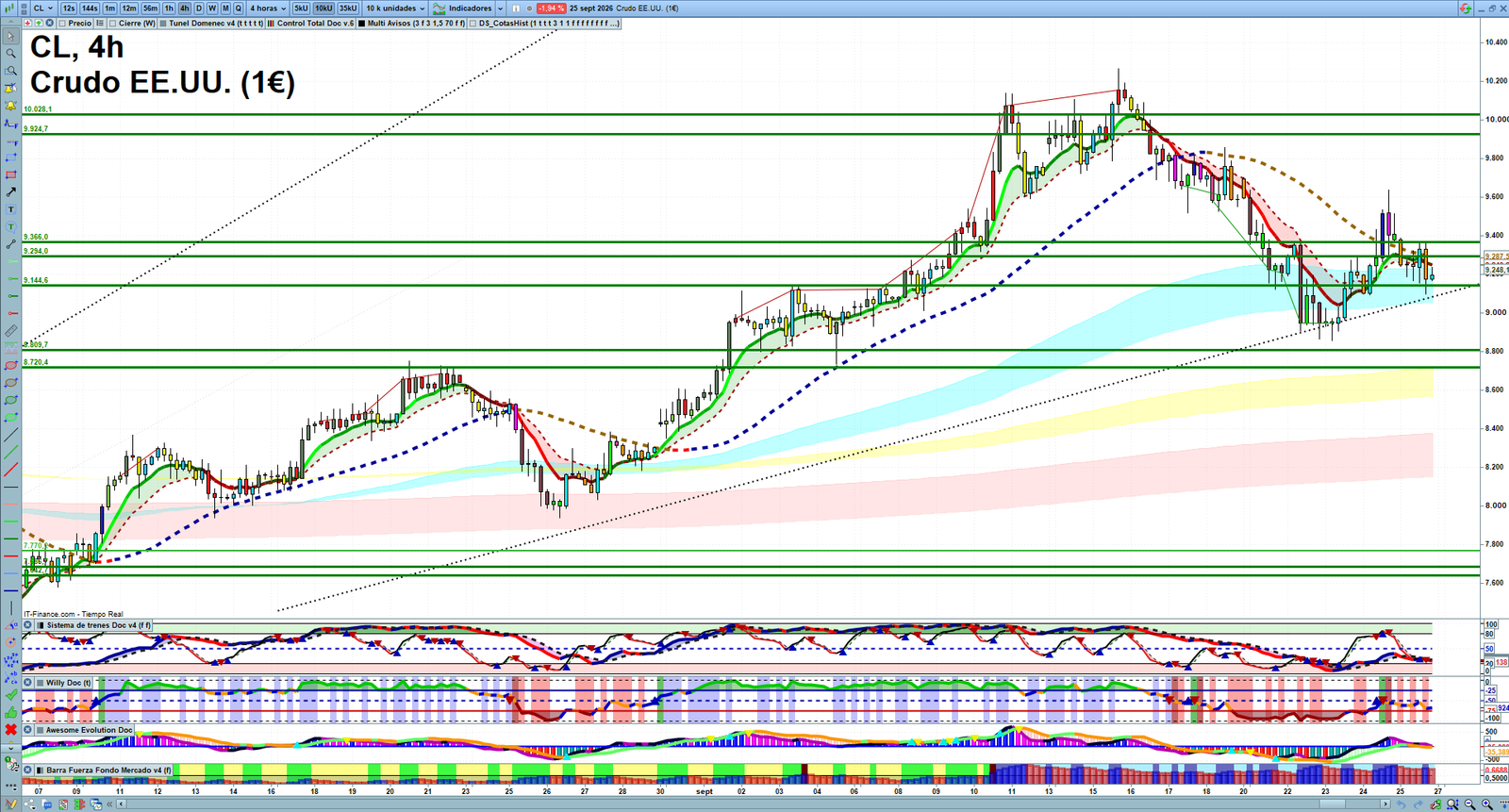 Oil H4 technical analysis chart showing short-term crude oil market structure and intraday price action